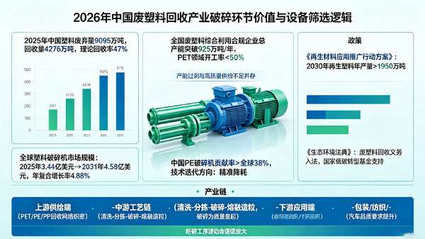 回收率破47%背后：2026年东莞塑料破碎机公司硬核推荐